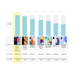 گوشی  شیائومی Redmi Note 11 Pro plus 5G ظرفیت 128گیگابایت - رم 8 گیگابایت 